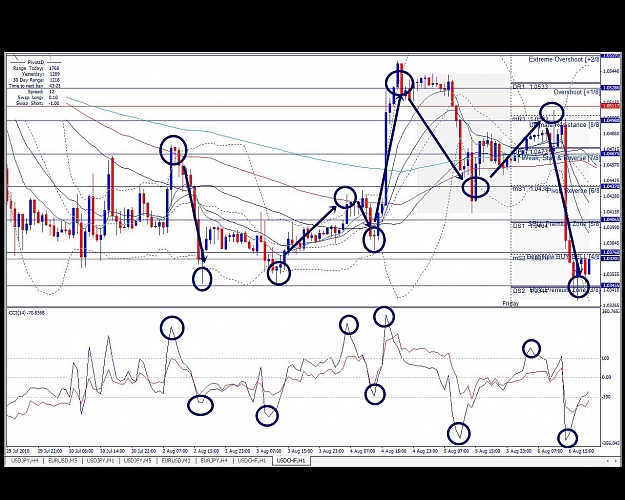 Click to Enlarge

Name: USDCHF, H1, 2010 August 06.jpg
Size: 634 KB