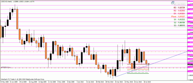 Click to Enlarge

Name: usdcad.gif
Size: 25 KB