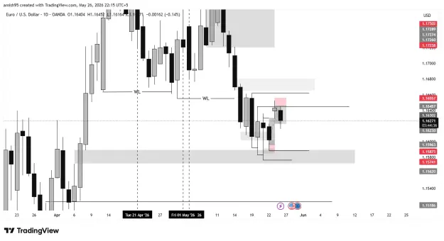 Click to Enlarge

Name: EURUSD_2026-05-26_22-15-26_13660.png
Size: 25 KB
