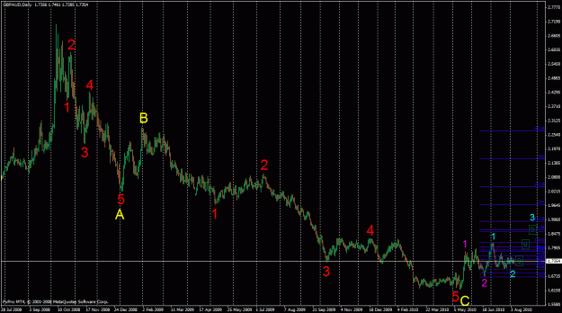 Click to Enlarge

Name: gbpaud daily 7 aug 2010.gif
Size: 35 KB