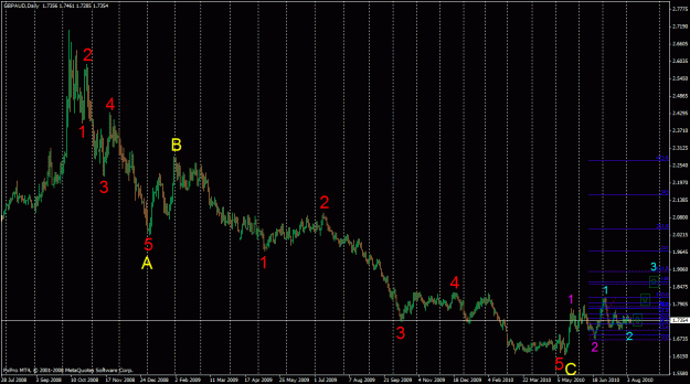 Click to Enlarge

Name: gbpaud daily 7 aug 2010.gif
Size: 35 KB