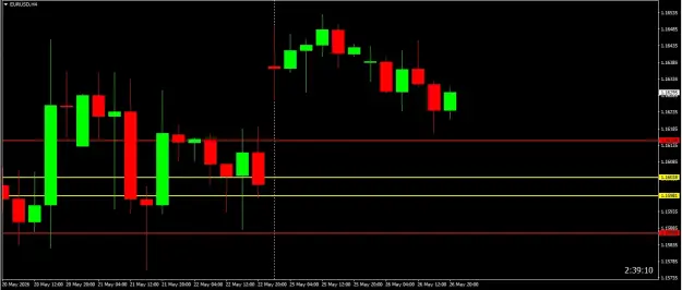 Click to Enlarge

Name: EUR-USD.png
Size: 21 KB
