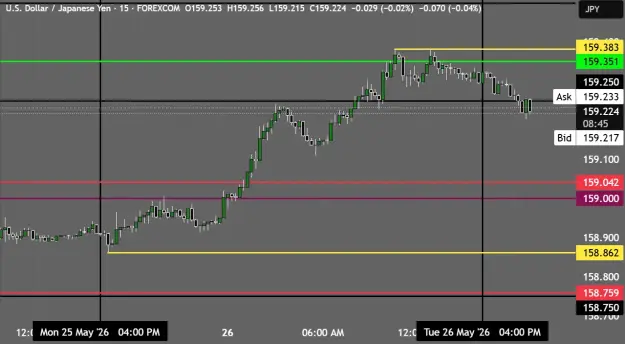 Click to Enlarge

Name: USDJPY_2026-05-26_19-06-15.png
Size: 36 KB