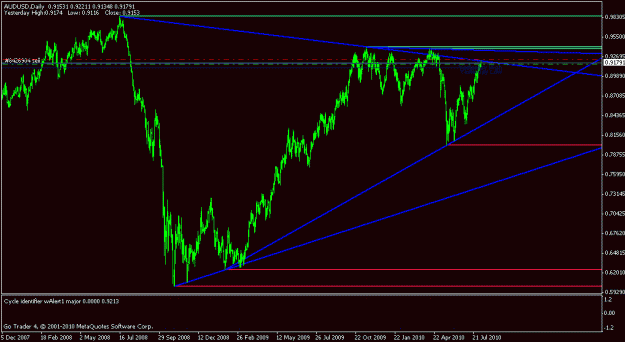 Click to Enlarge

Name: audusd.gif
Size: 15 KB