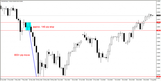 Click to Enlarge

Name: AUDUSD_Daily_1.png
Size: 52 KB