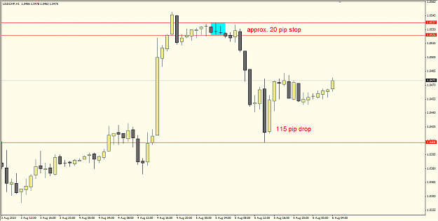 Click to Enlarge

Name: USDCHF_1hr_1.png
Size: 45 KB