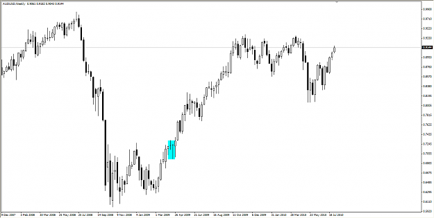 Click to Enlarge

Name: AUDUSD_Weekly.png
Size: 49 KB