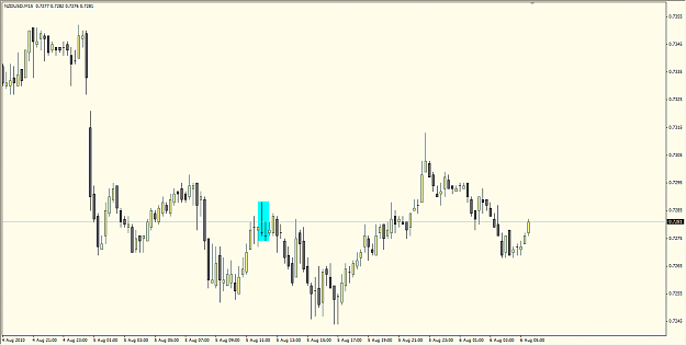 Click to Enlarge

Name: NZDUSD_15M.png
Size: 48 KB