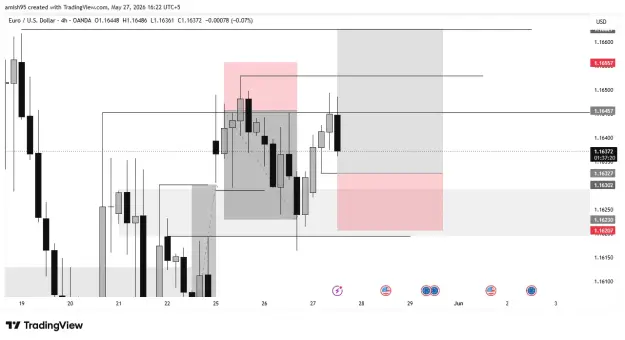 Click to Enlarge

Name: EURUSD_2026-05-27_16-22-42_f661e.png
Size: 21 KB