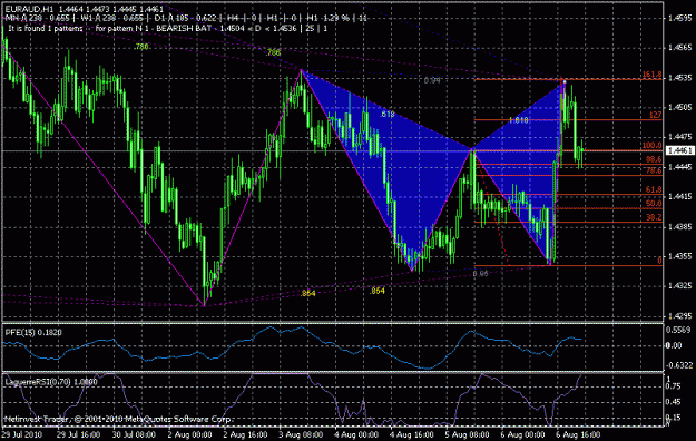 Click to Enlarge

Name: euraud har.gif
Size: 26 KB