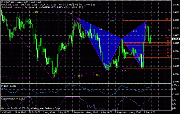 Click to Enlarge

Name: euraud har.gif
Size: 26 KB