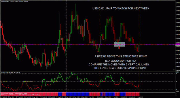 Click to Enlarge

Name: usdcad.gif
Size: 43 KB
