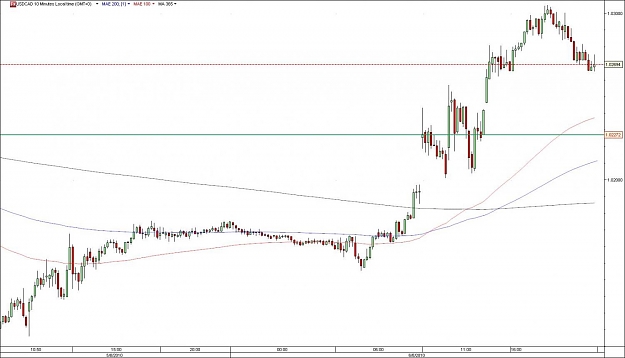 Click to Enlarge

Name: USDCAD.jpg
Size: 87 KB