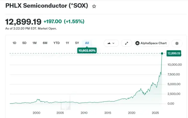 Click to Enlarge

Name: sox.png
Size: 23 KB