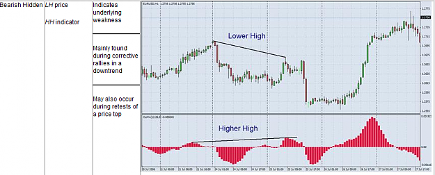Click to Enlarge

Name: bearish hidden.png
Size: 233 KB