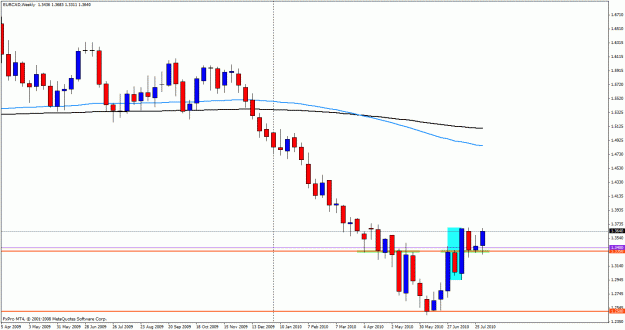 Click to Enlarge

Name: eurcadweekly.gif
Size: 21 KB