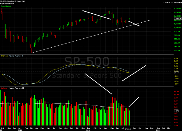 Click to Enlarge

Name: SP500weekly.png
Size: 134 KB