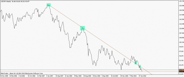 Click to Enlarge

Name: usdjpy06082010w.gif
Size: 11 KB