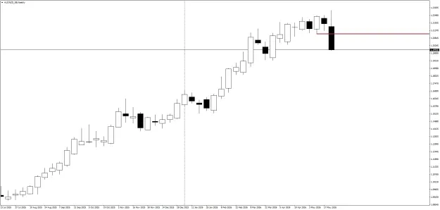 Click to Enlarge

Name: AUDNZD_SBWeekly.png
Size: 24 KB