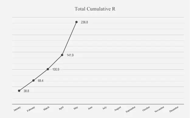 Click to Enlarge

Name: Total Cumulative R.png
Size: 20 KB