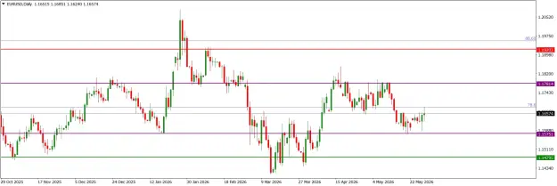 Click to Enlarge

Name: EURUSDDaily.png
Size: 37 KB