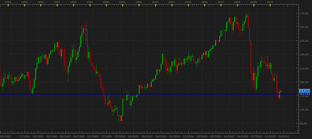 Click to Enlarge

Name: eurjpy_Monthly.png
Size: 54 KB