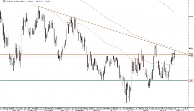 Click to Enlarge

Name: GBPNZD.jpg
Size: 117 KB