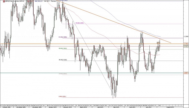 Click to Enlarge

Name: GBPNZD.jpg
Size: 128 KB