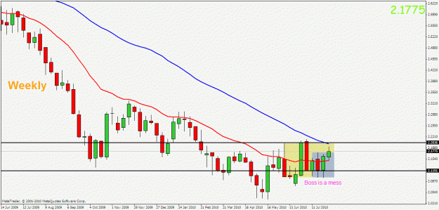 Click to Enlarge

Name: gbpnzd weekly.gif
Size: 21 KB