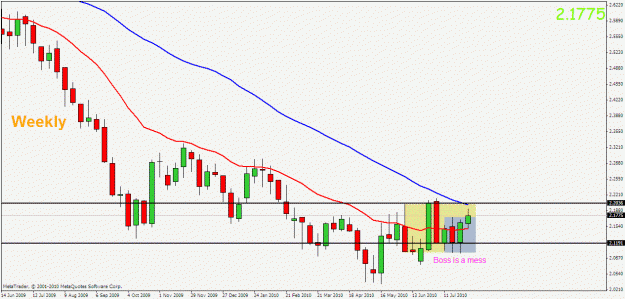 Click to Enlarge

Name: gbpnzd weekly.gif
Size: 21 KB