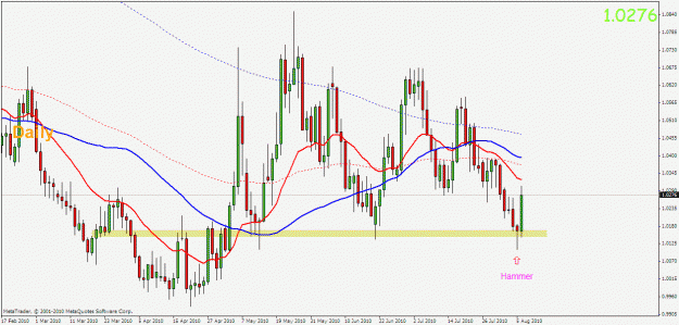 Click to Enlarge

Name: usdcad daily.gif
Size: 26 KB