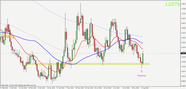 Click to Enlarge

Name: usdcad daily.gif
Size: 26 KB