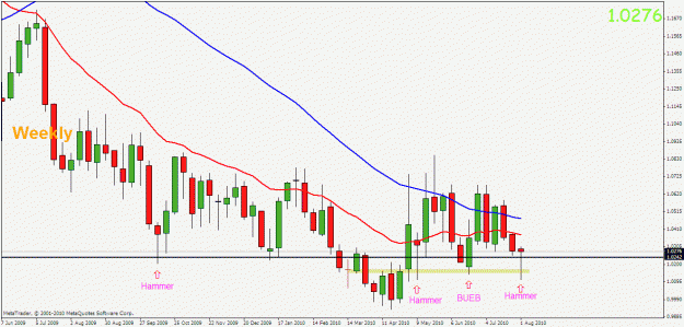 Click to Enlarge

Name: usdcad weekly.gif
Size: 24 KB
