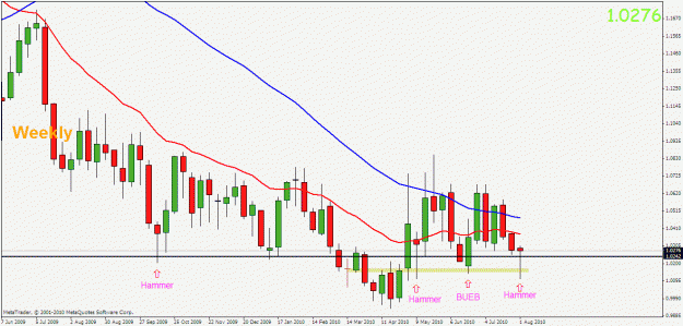 Click to Enlarge

Name: usdcad weekly.gif
Size: 24 KB