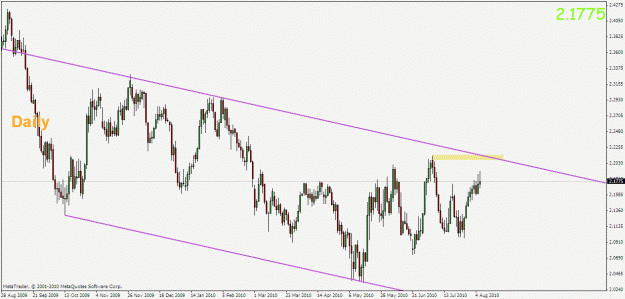 Click to Enlarge

Name: gbpnzd daily.gif
Size: 21 KB