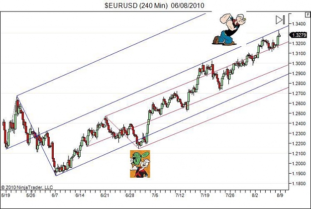 Click to Enlarge

Name: $EURUSD (240 Min)  06_08_2010.jpg
Size: 60 KB