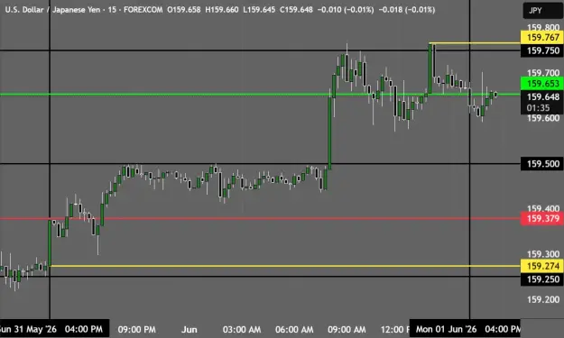 Click to Enlarge

Name: USDJPY_2026-06-01_17-43-25.png
Size: 31 KB