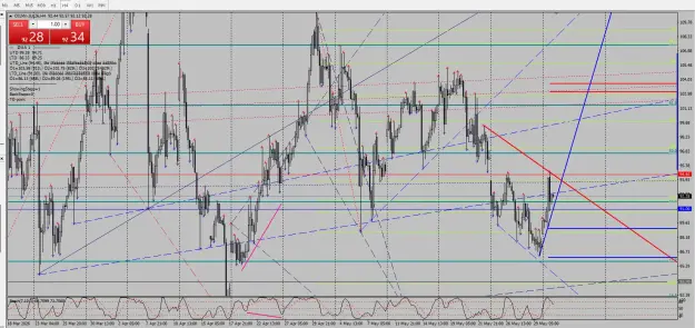 Click to Enlarge

Name: Immagine 2026-06-02 crude h4 dm indy uu.png
Size: 123 KB