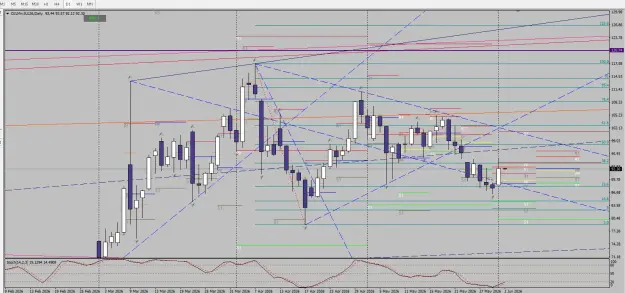 Click to Enlarge

Name: Immagine 2026-06-02 crude daily uu.png
Size: 78 KB