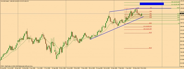 Click to Enlarge

Name: 8.8.2010 gold.jpg
Size: 79 KB
