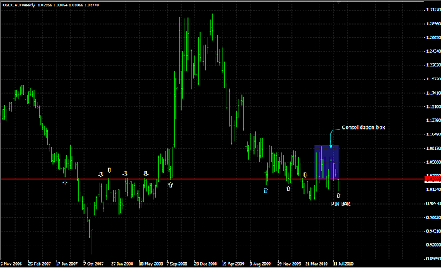Click to Enlarge

Name: usdcad.png
Size: 24 KB