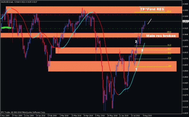 Click to Enlarge

Name: audusdupdate.gif
Size: 26 KB