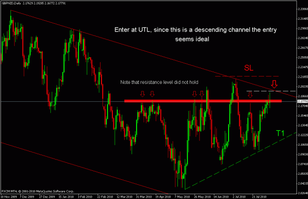 Click to Enlarge

Name: gbpnzd daily.gif
Size: 22 KB