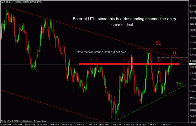 Click to Enlarge

Name: gbpnzd daily.gif
Size: 22 KB