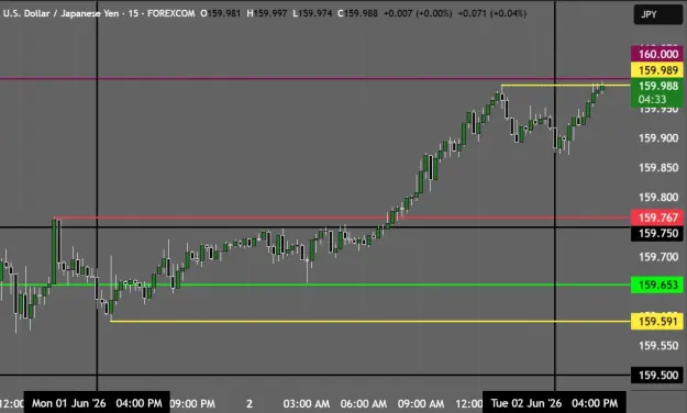 Click to Enlarge

Name: USDJPY_2026-06-02_18-40-27.png
Size: 31 KB
