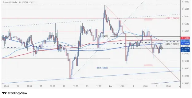 Click to Enlarge

Name: EURUSD_2026-06-03_06-37-56.png
Size: 45 KB