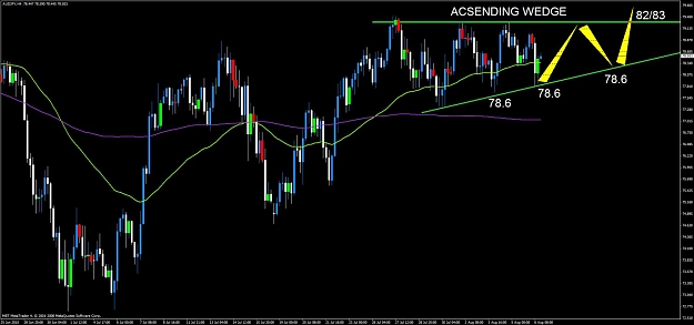 Click to Enlarge

Name: audjpy acsending wedge.jpg
Size: 88 KB