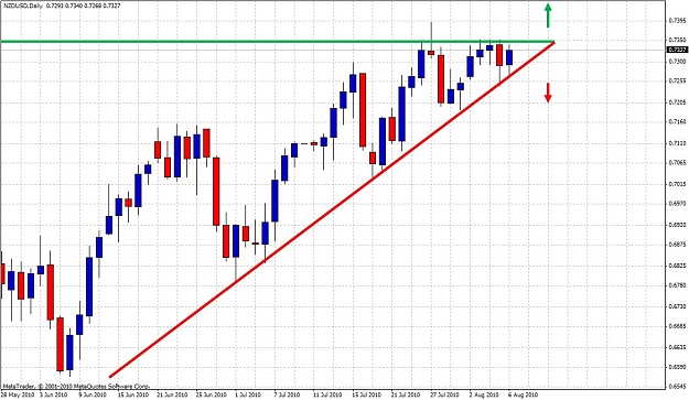 Click to Enlarge

Name: nzdusd.jpg
Size: 156 KB