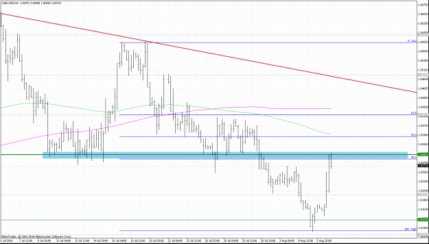 Click to Enlarge

Name: usdcad.gif
Size: 41 KB