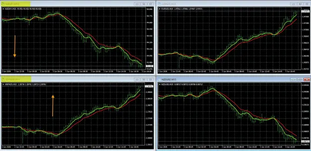 Click to Enlarge

Name: 6-3-2026 NZD Charts.jpg
Size: 164 KB